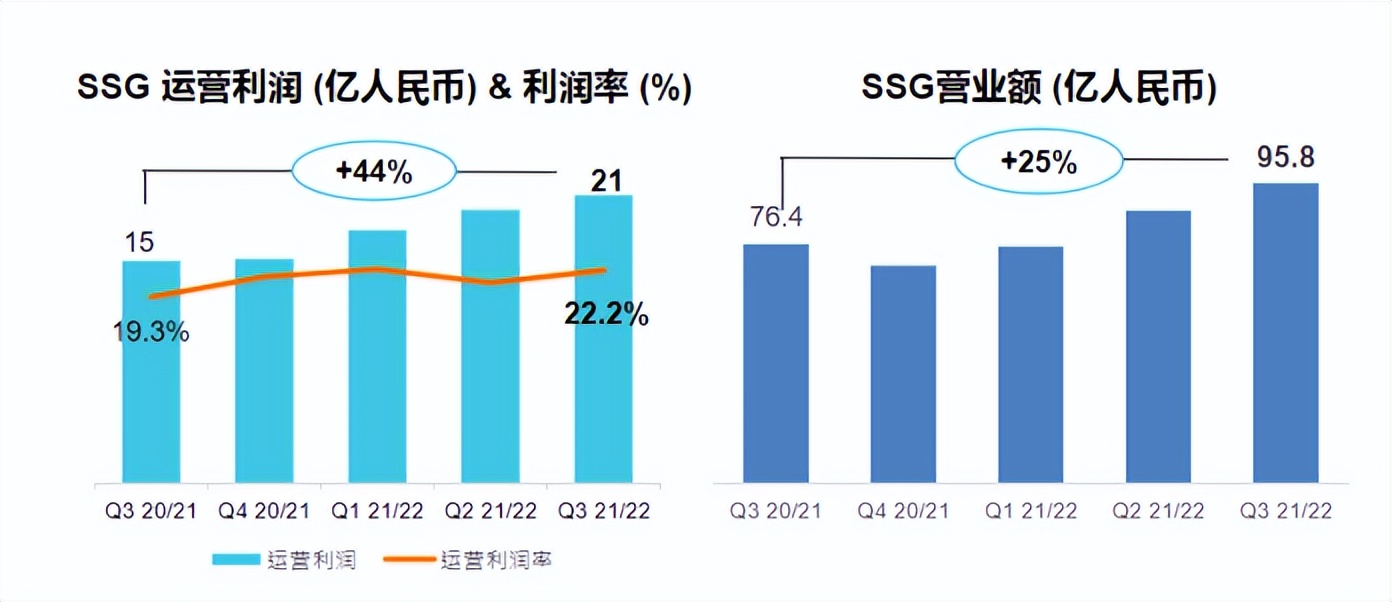联想“贝塞尔曲线”：描摹穿越周期新引擎