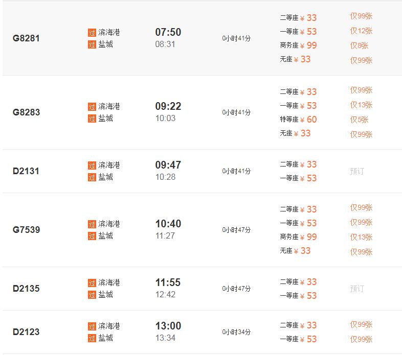 火车开头字母有“G、D、C”，运行时间和票价都差不多，那区别呢