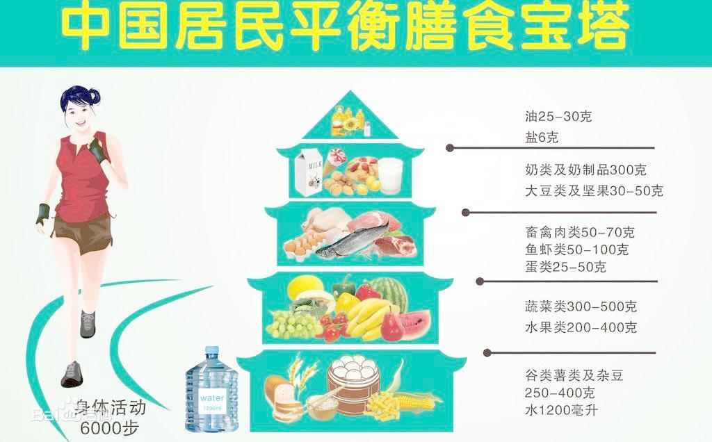 《中国居民膳食宝塔》和健康名言——健康是人生第一财富