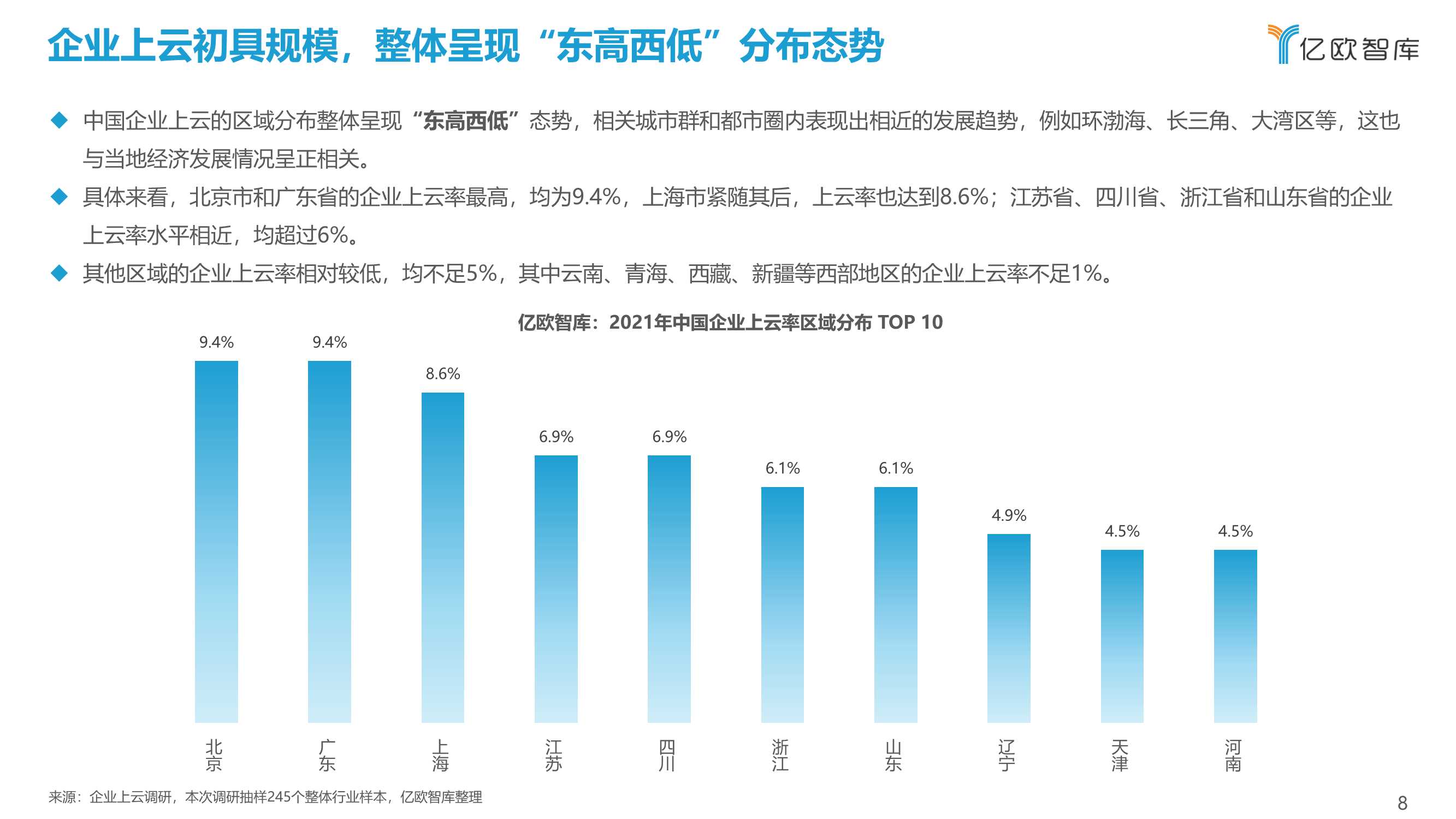 2021中国企业上云指数洞察报告