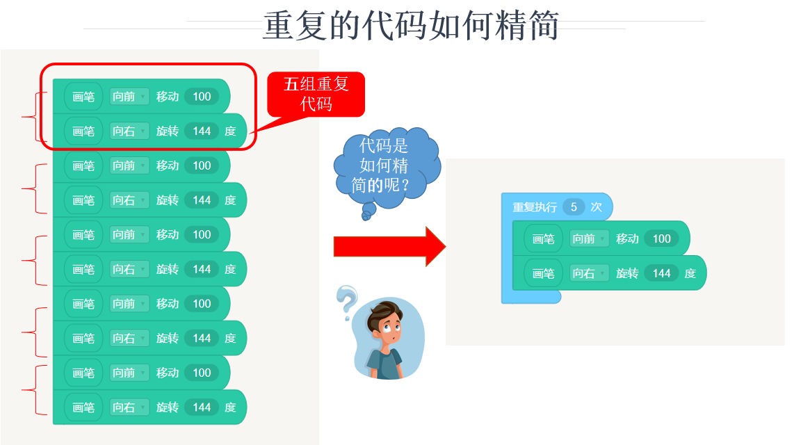 Python 初识for循环