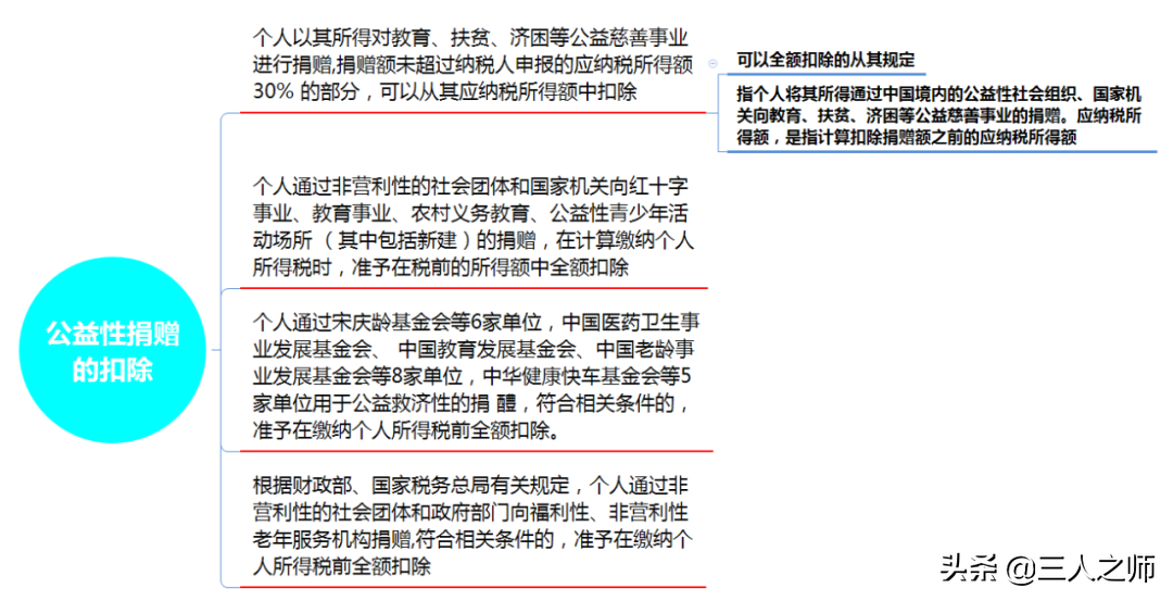 2022年经济法基础通关试题关键考点分享