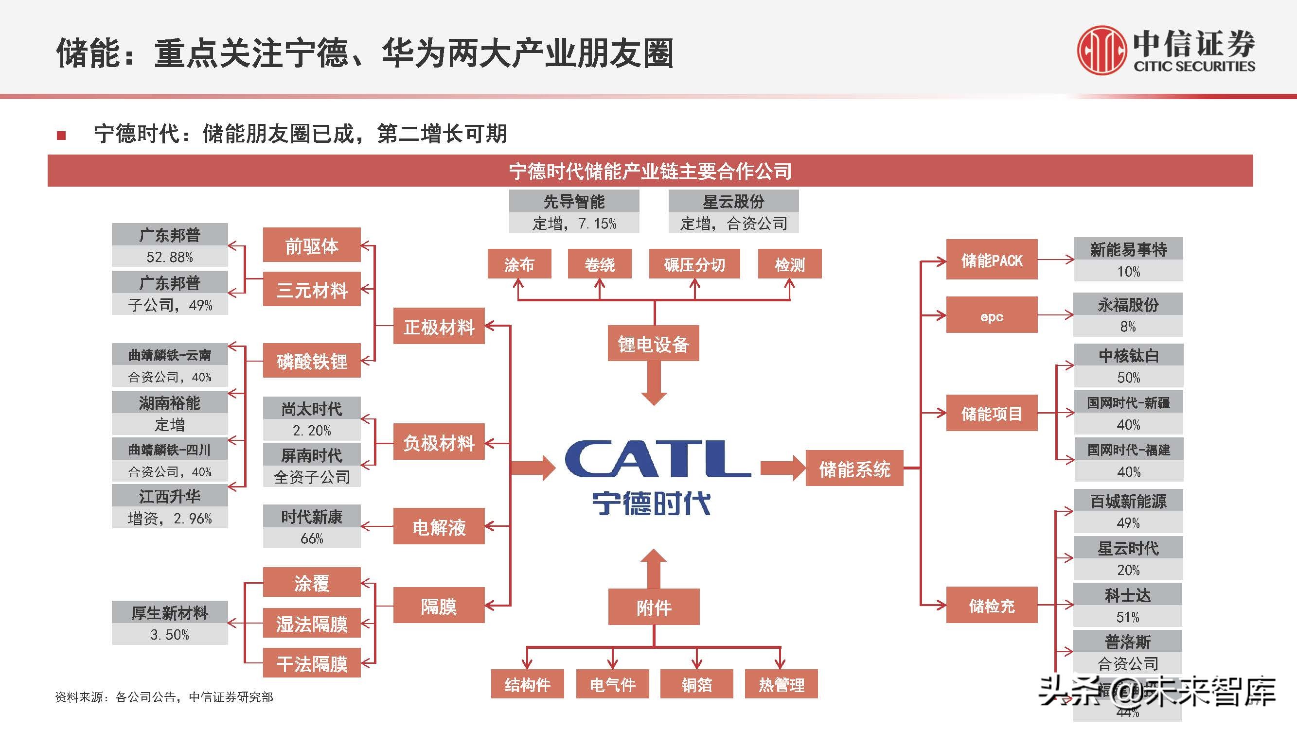 新能源汽车行业2022年下半年投资策略:产业深化发展,创新驱动进步