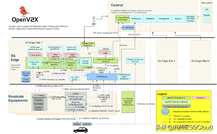 OpenV2X车路协同开源项目正式上线，期待您的加入