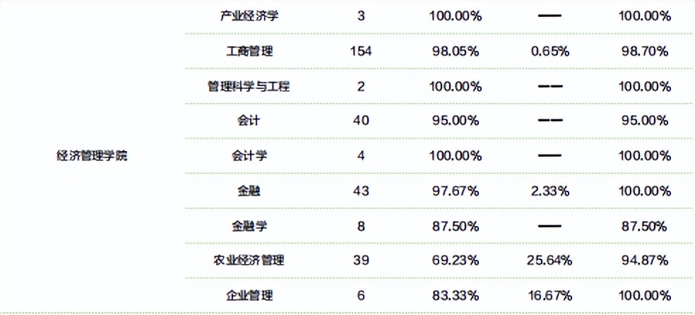 「炳哥金融专硕」中国农业大学金融专硕考研备考权威解读