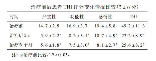 盐酸氟桂利嗪胶囊功效（盐酸氟桂利嗪胶囊治疗耳鸣临床）