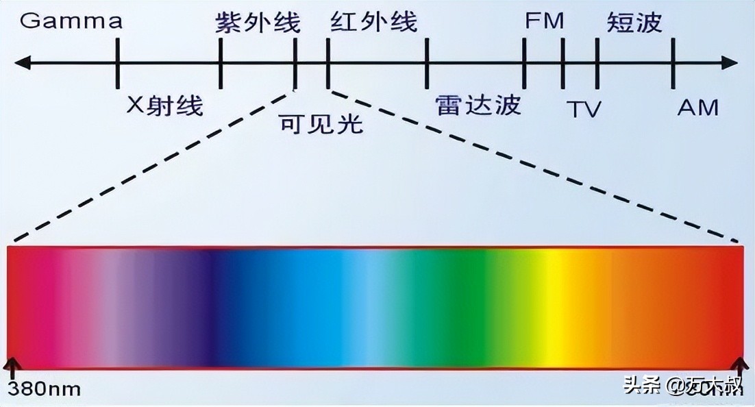 重大突破！我国研发出全球首款8微米红外热成像芯片，世界领先