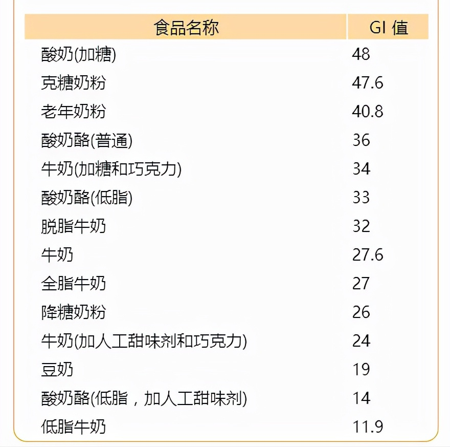 糖尿病患者看过来：200多种常见食物的升糖指数速查，建议收藏