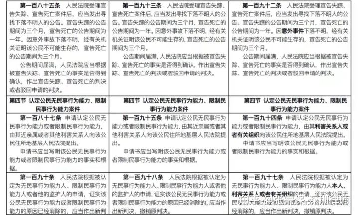 律师解读：2022版《民事诉讼法》都修订、新设了哪些内容？