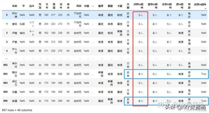 数据科学必备Pandas数据排序方法汇总