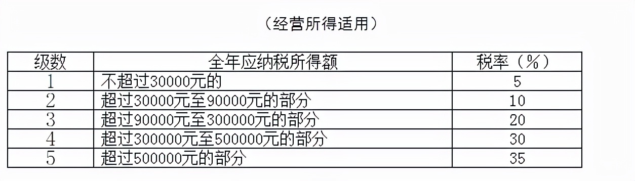 新个人所得税税率,新个人所得税税率及速算扣除数