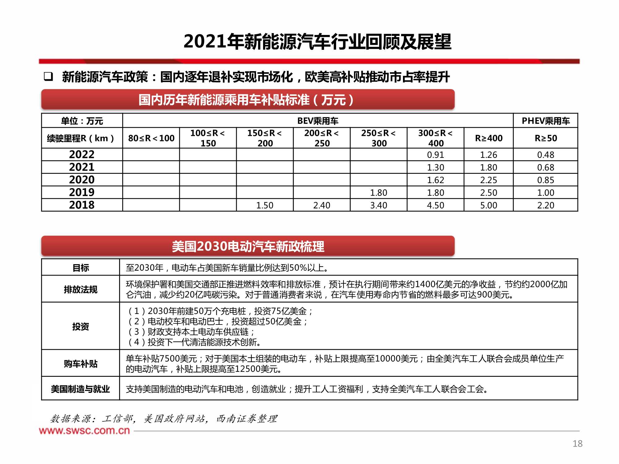 新能源行业2022年投资策略：关注细分景气，技术变换带来机会