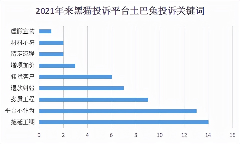 7年不温不火，互联网家装难在哪？如何走出低谷？