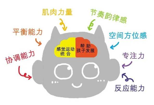 儿童感统失调的表现