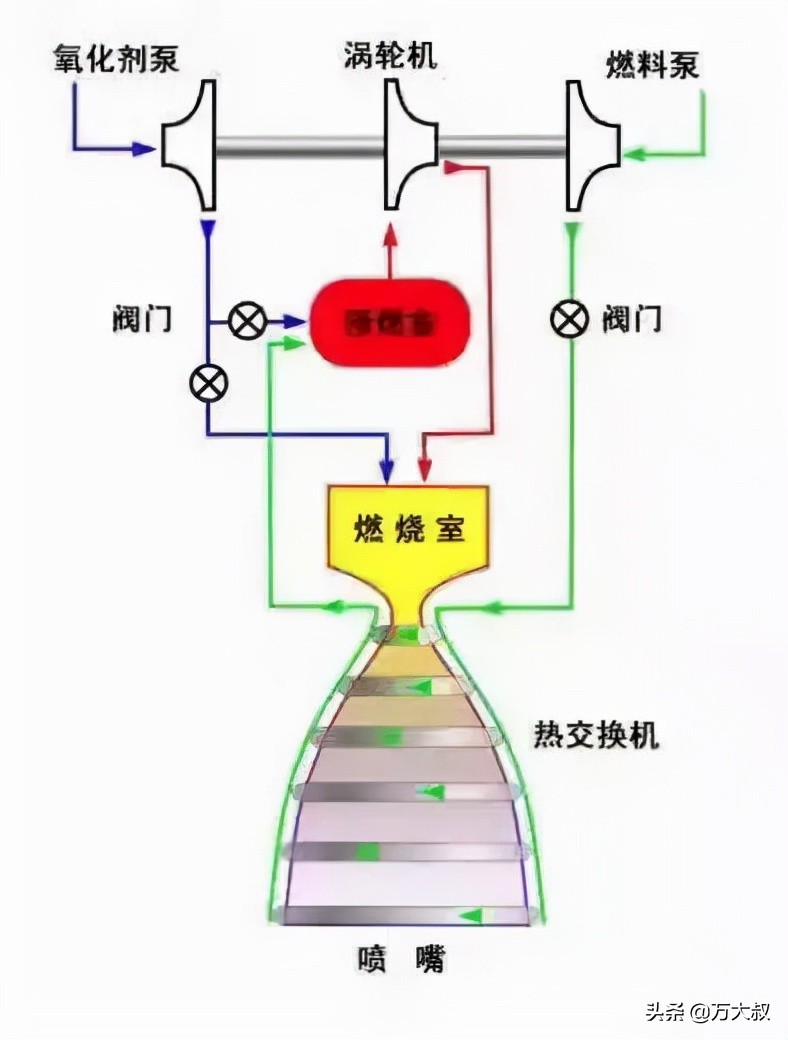 超越美国！中国火箭发动机又取得重大技术突破，推力位列世界第一