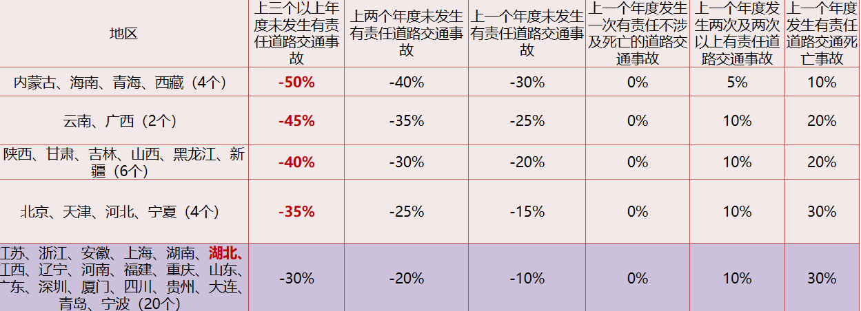 保险怎么报才划算(怎样报保险才划算)