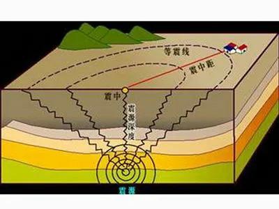 为什么会地震原因是什么引起的