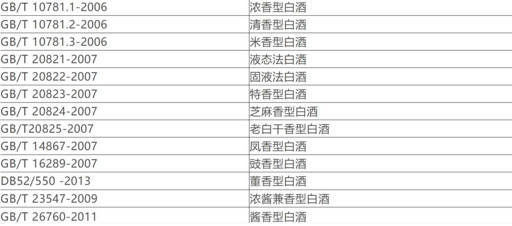 春节白酒怎么选？收下这份“家宴酒清单”，请客、送礼都很有面子