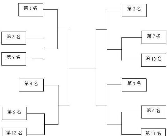 cba前八排名的哪个队(定了！CBA前8名出炉，广东 辽宁 浙江同组，广厦 上海总决赛热门)