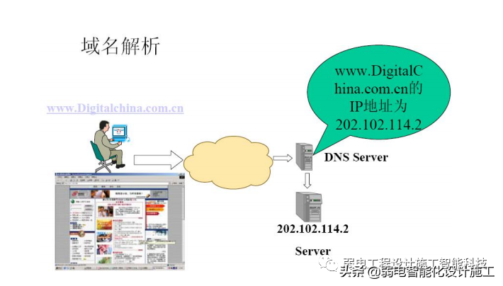 弱电人必备的网络基础知识培训知识