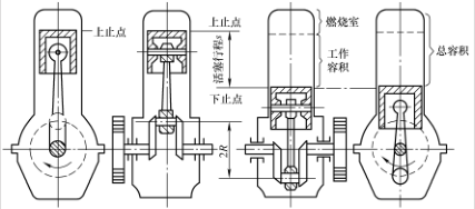 汽車發動機的基本術語