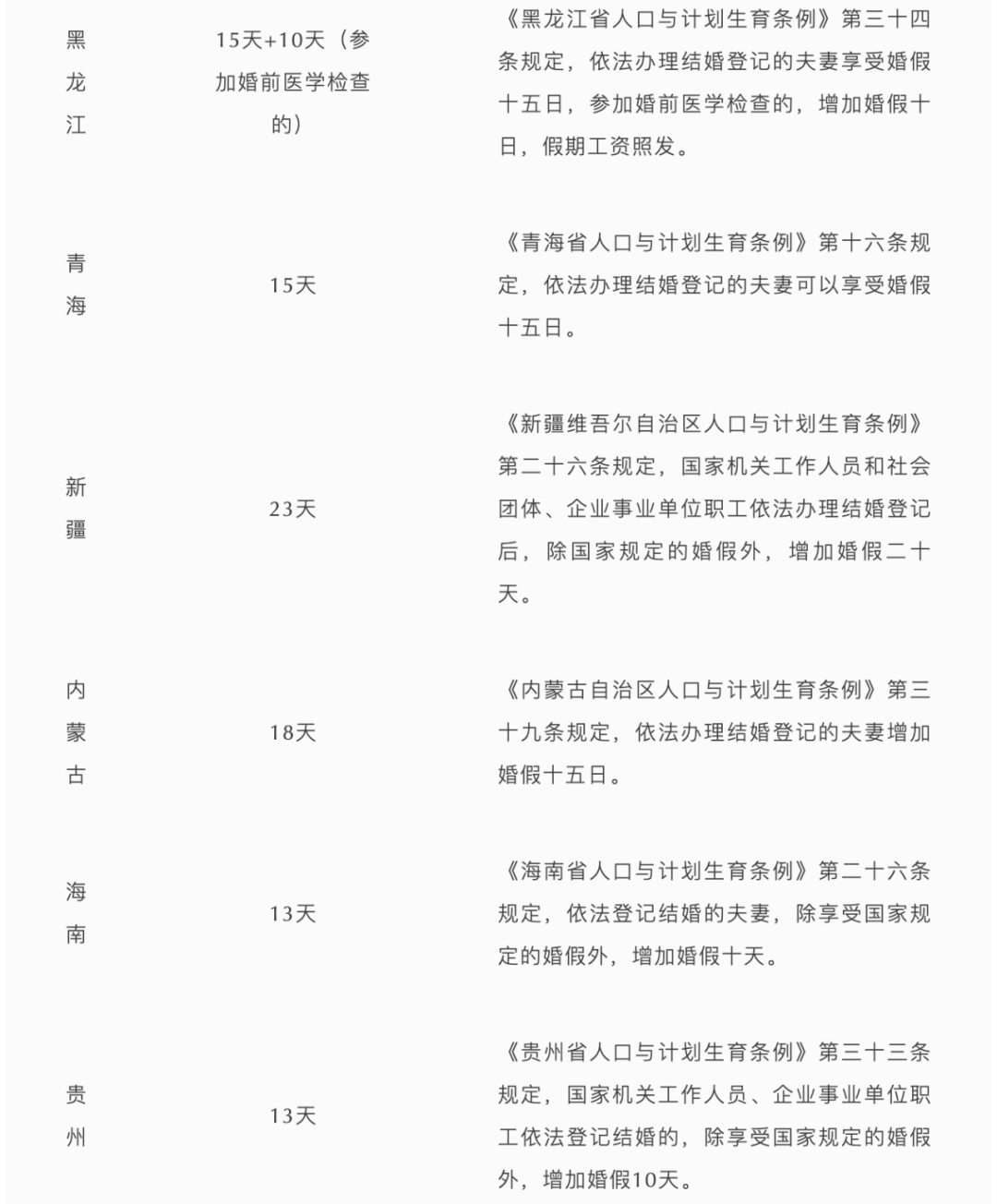 2022最新婚假规定，差别还不小，结婚也要选城市喽