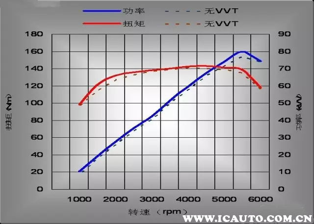 汽车发动机扭矩图图片