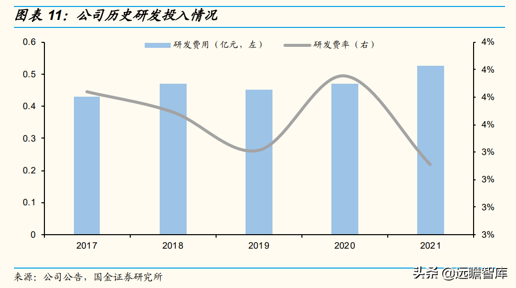 智能交互千亿市场稳健增长，宸展光电：下游应用拓展助力收入增长