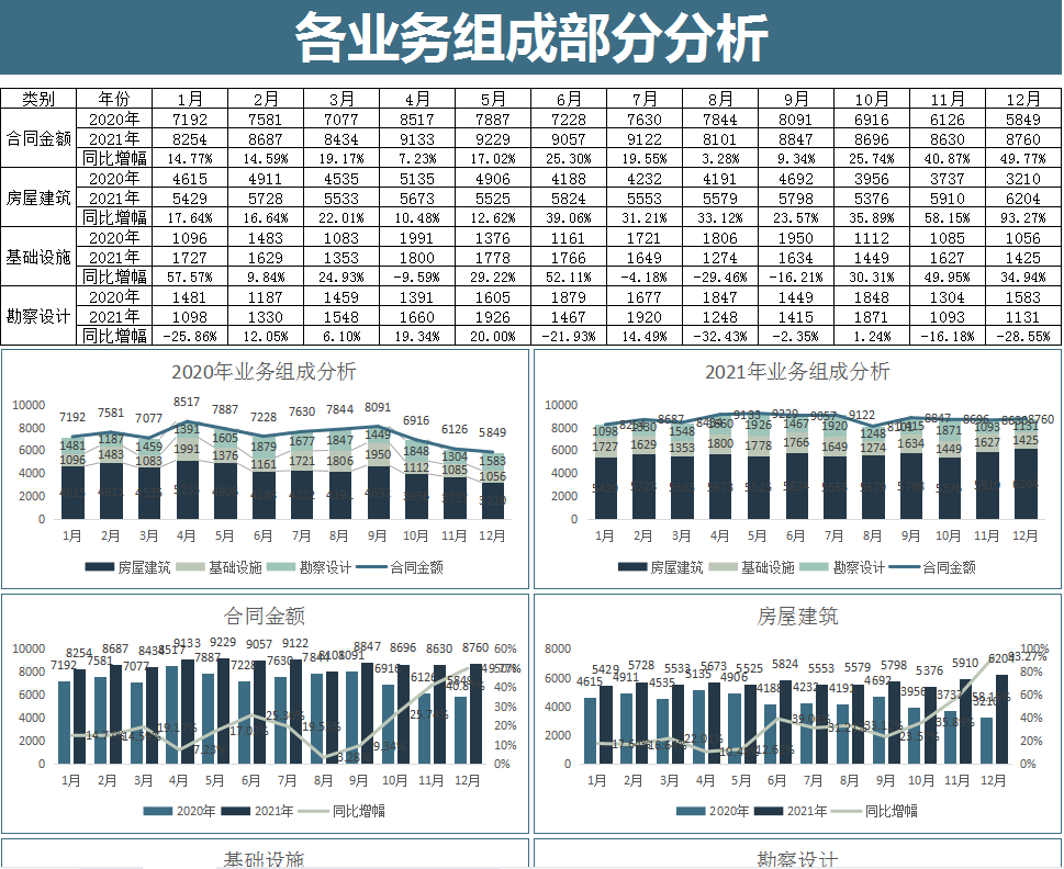自从做了建筑业会计，每月工资1.9w+