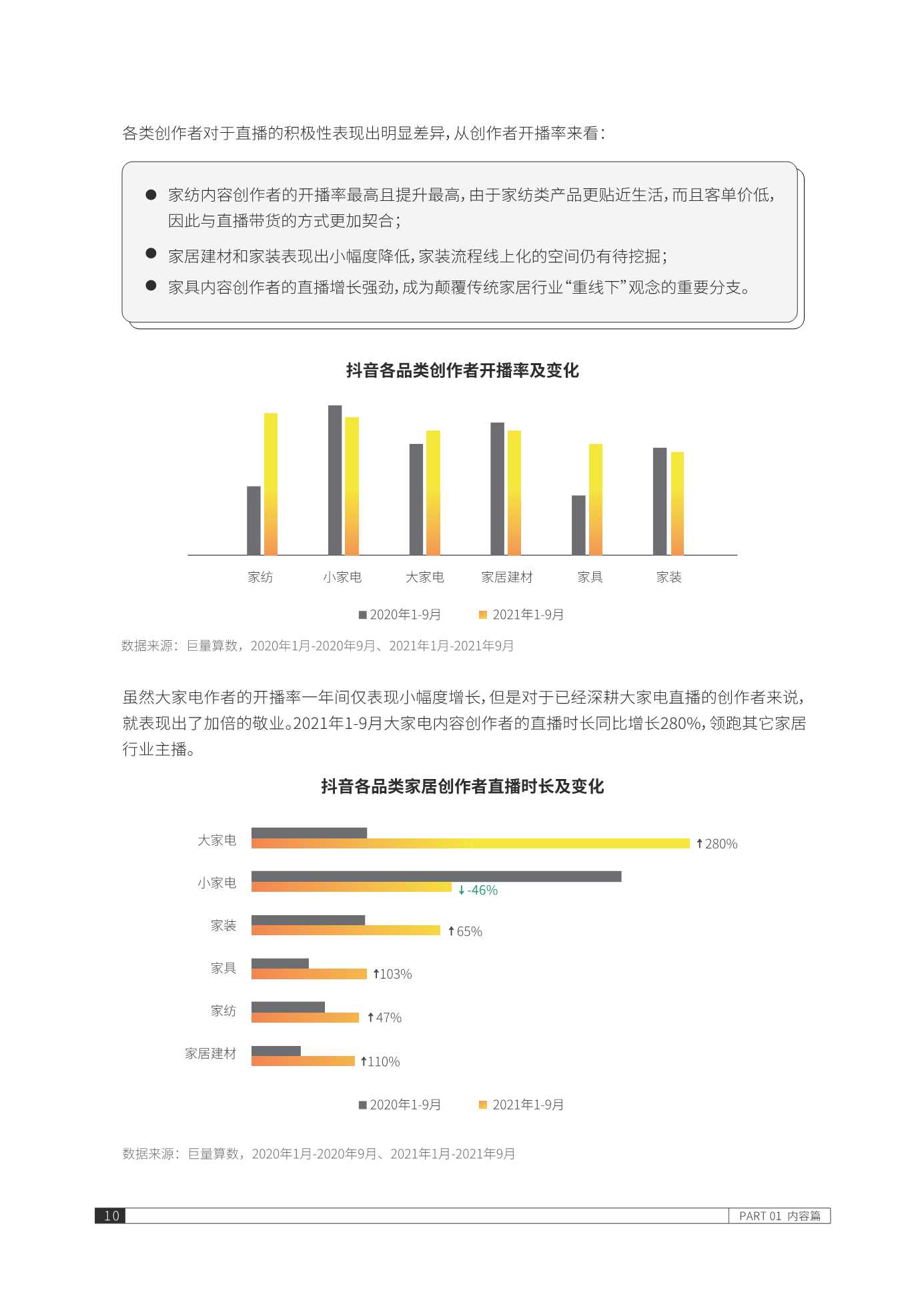 2021抖音家居生态年度报告（巨量算数）