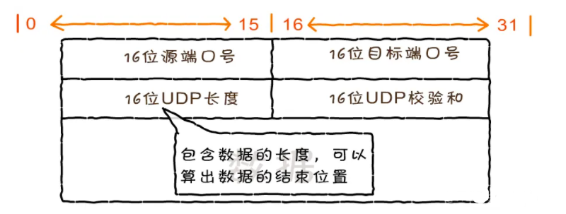 圖解TCP、UDP，流量控制，擁塞控制，一次看懂