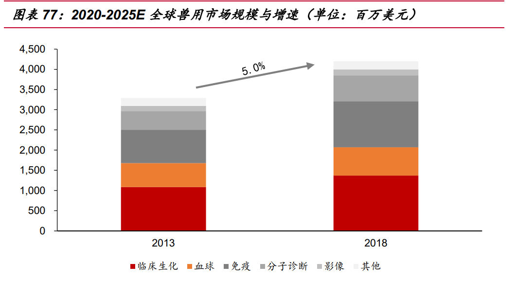 迈瑞医疗研究报告：受益医疗新基建，增长趋势加速