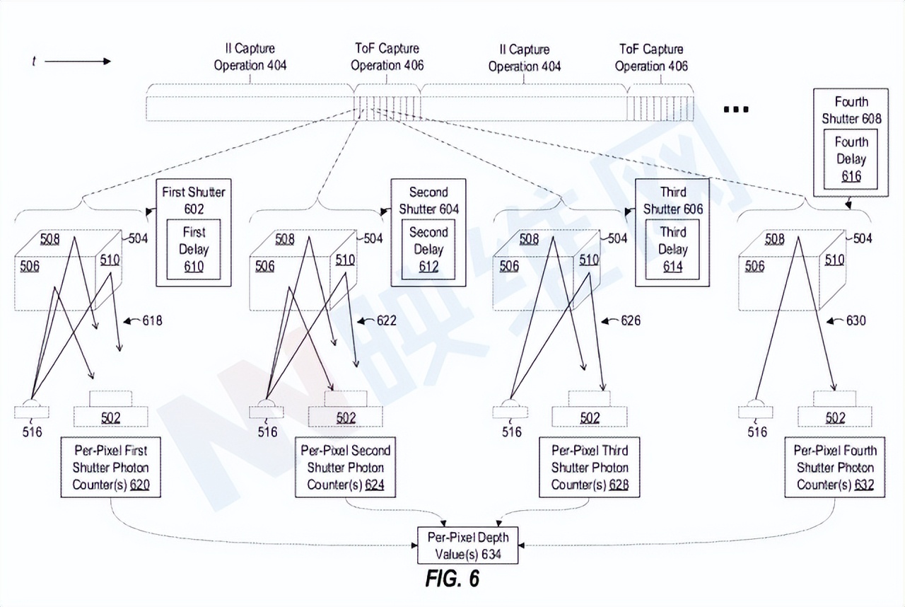 微软AR/VR专利用SPAD传感器阵列进行强度图像捕获