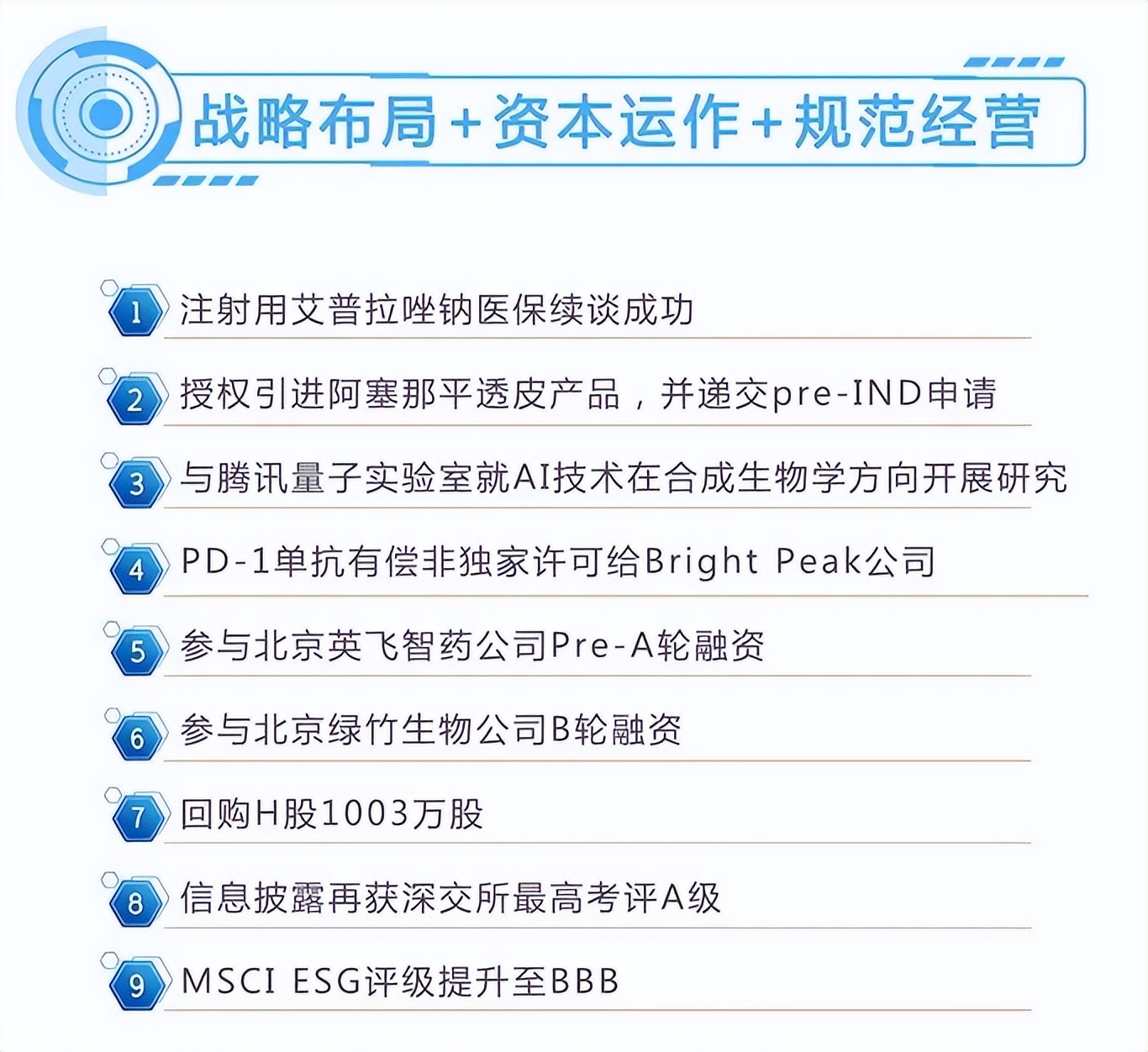 丽珠集团2021年报：营收120亿，化学制剂占一半！研发投入涨幅53%