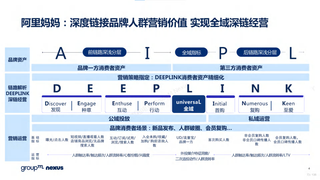 复盘618：2022年618电商营销全景洞察