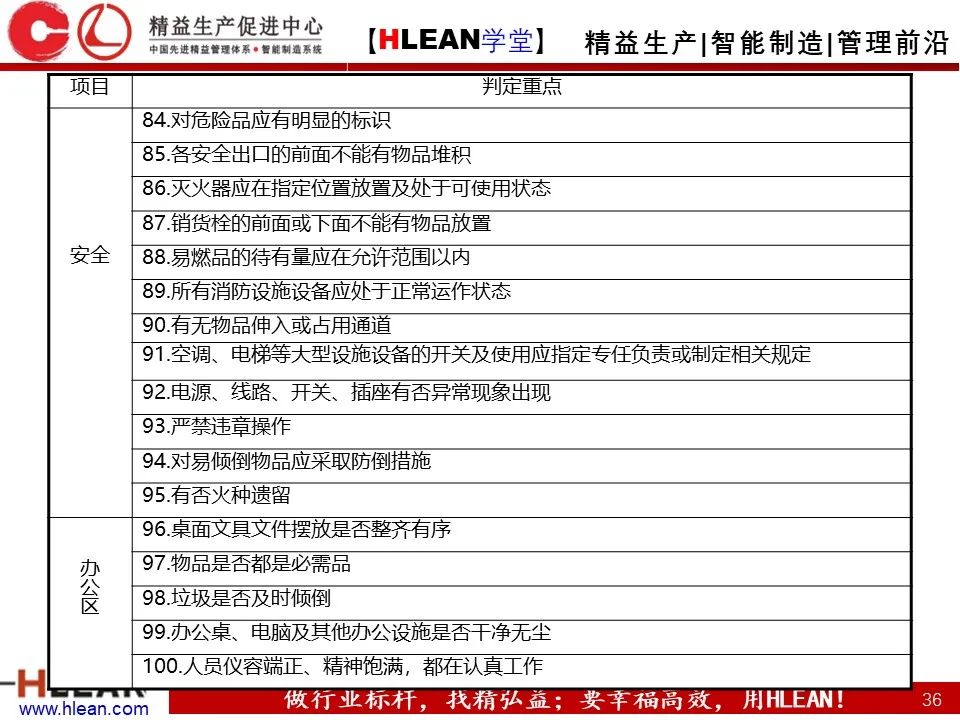 「精益学堂」精益班组管理指南