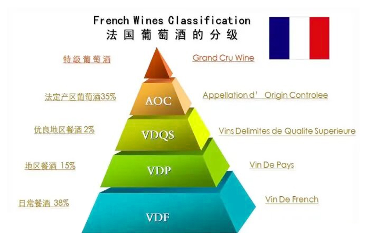 法国葡萄酒的分级