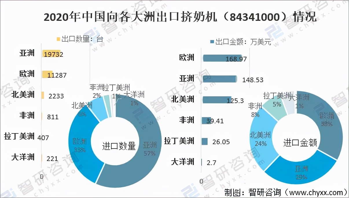 2020年中國(guó)擠奶機(jī)（84341000）進(jìn)出口貿(mào)易分析「圖」