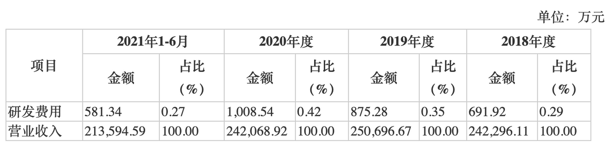五芳斋IPO：销售费用率远高同行 主打产品季节性强业绩增速下滑