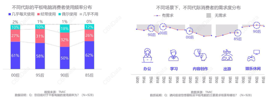 实测新一代HUAWEI MatePad，“六边形战士”是怎样炼成的？