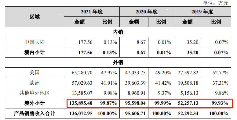 又一家视频监控企业拟登创业板，募资11.23亿元