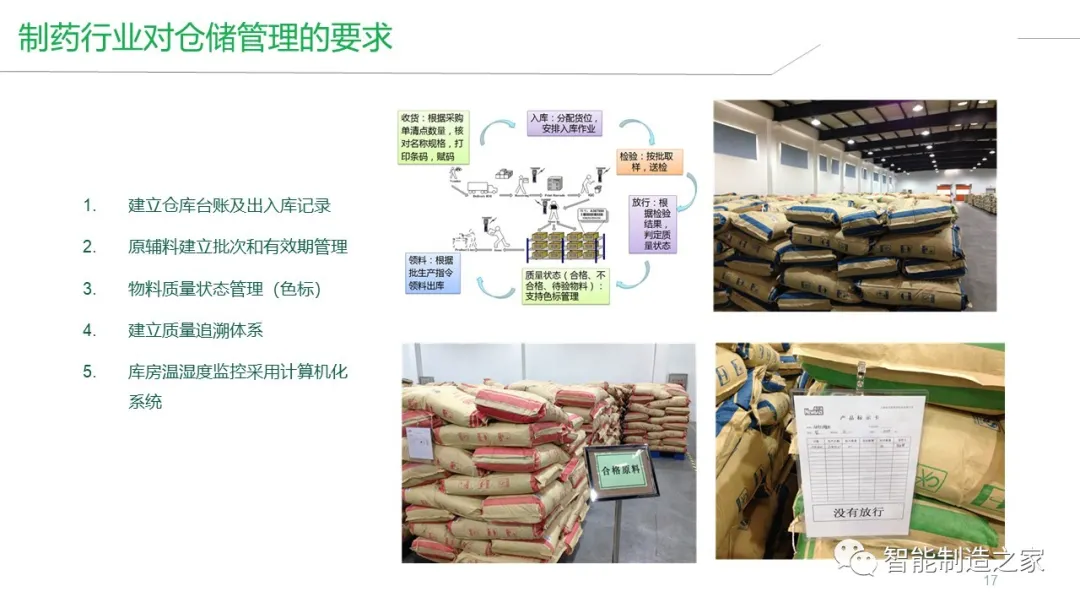 智能工厂建设（MES/WMS/EMS/SRM）整体解决方案