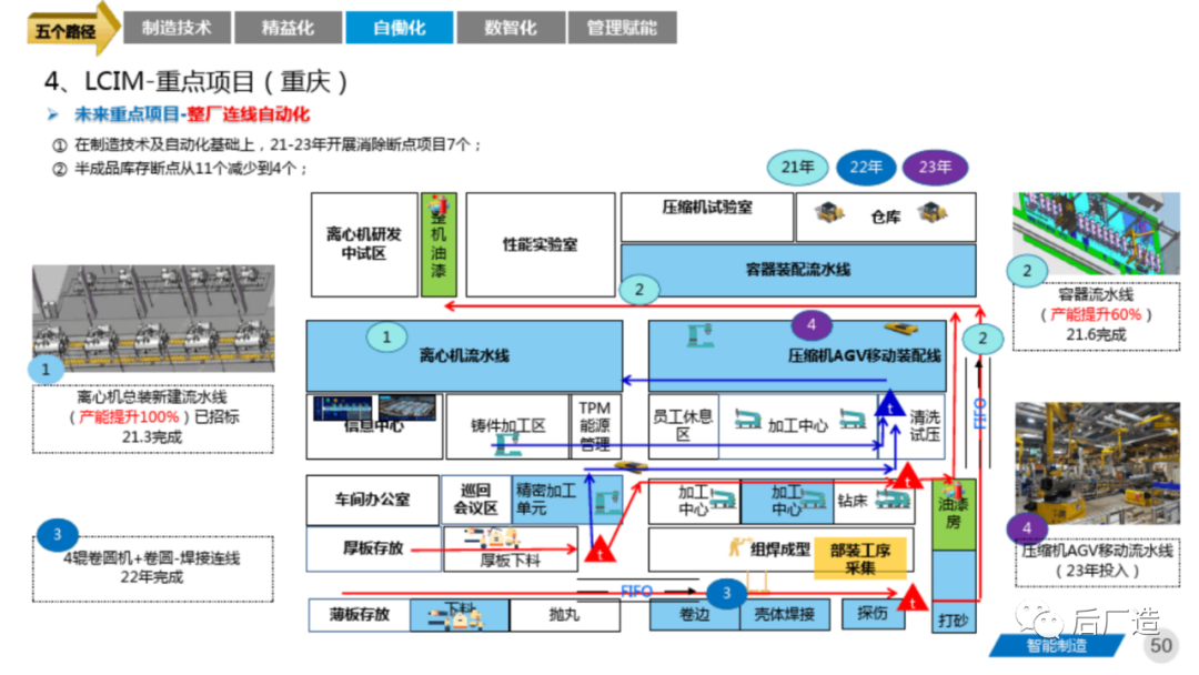 81页智能制造工厂三年规划完整方案（可下载）