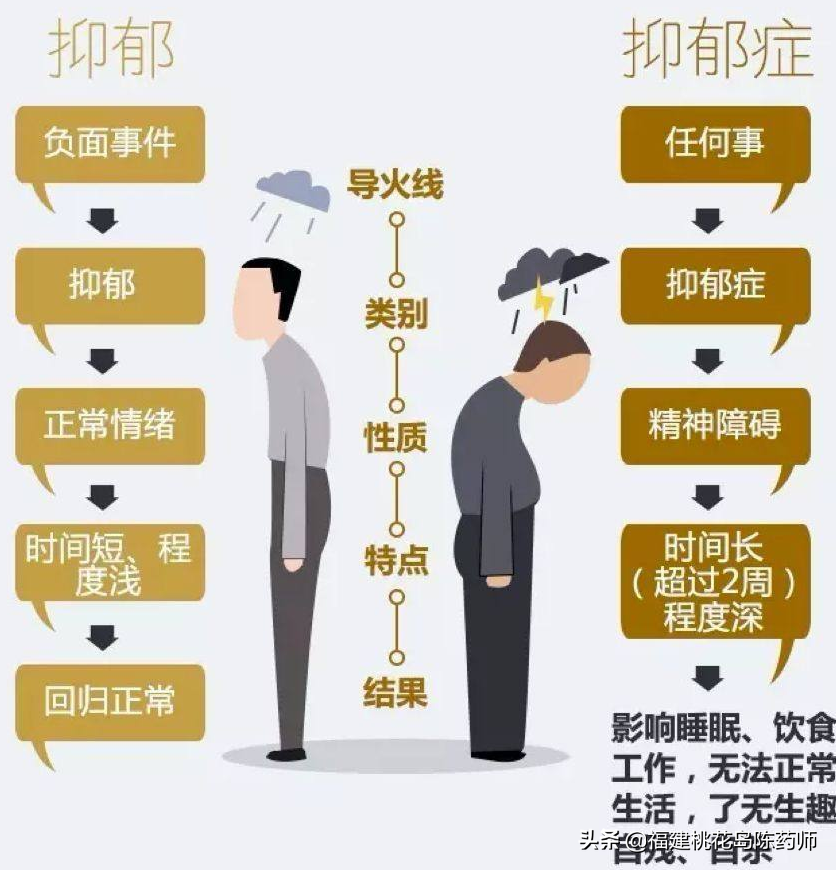 一文说透抑郁症的中西医治疗方法