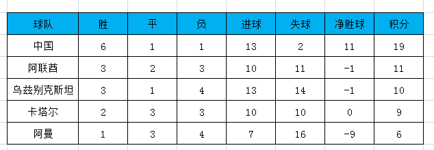 中国2002世界杯(2002中国男足世界杯之路)