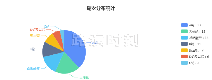 近两年最大融资，IDG和小鹏投了；高瓴悄悄入局新赛道丨融资周报