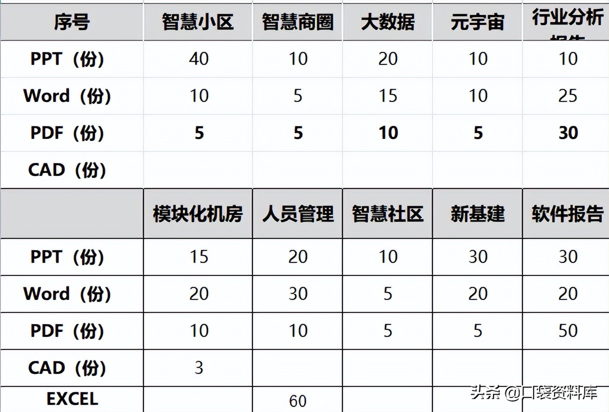 阿里城市大脑解决方案