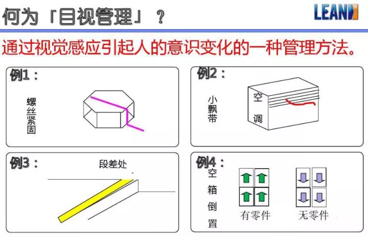 「精益学堂」超全面现场6S+目视化改善（车间必备）