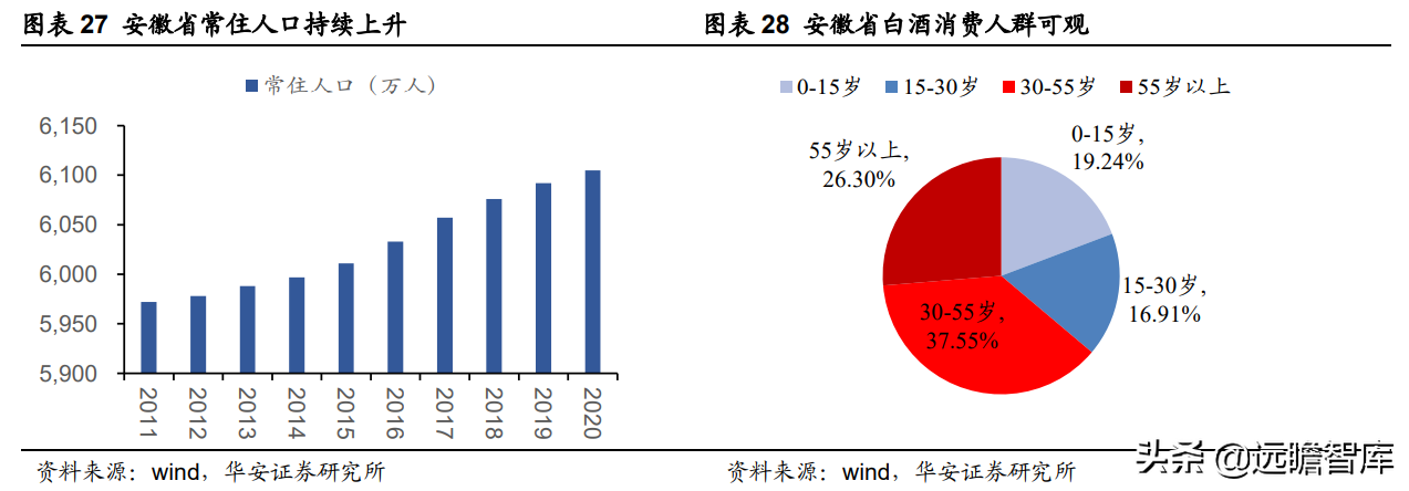 迎驾贡酒：生态酿造领军酒企，传承悠久，洞藏系列未来可期