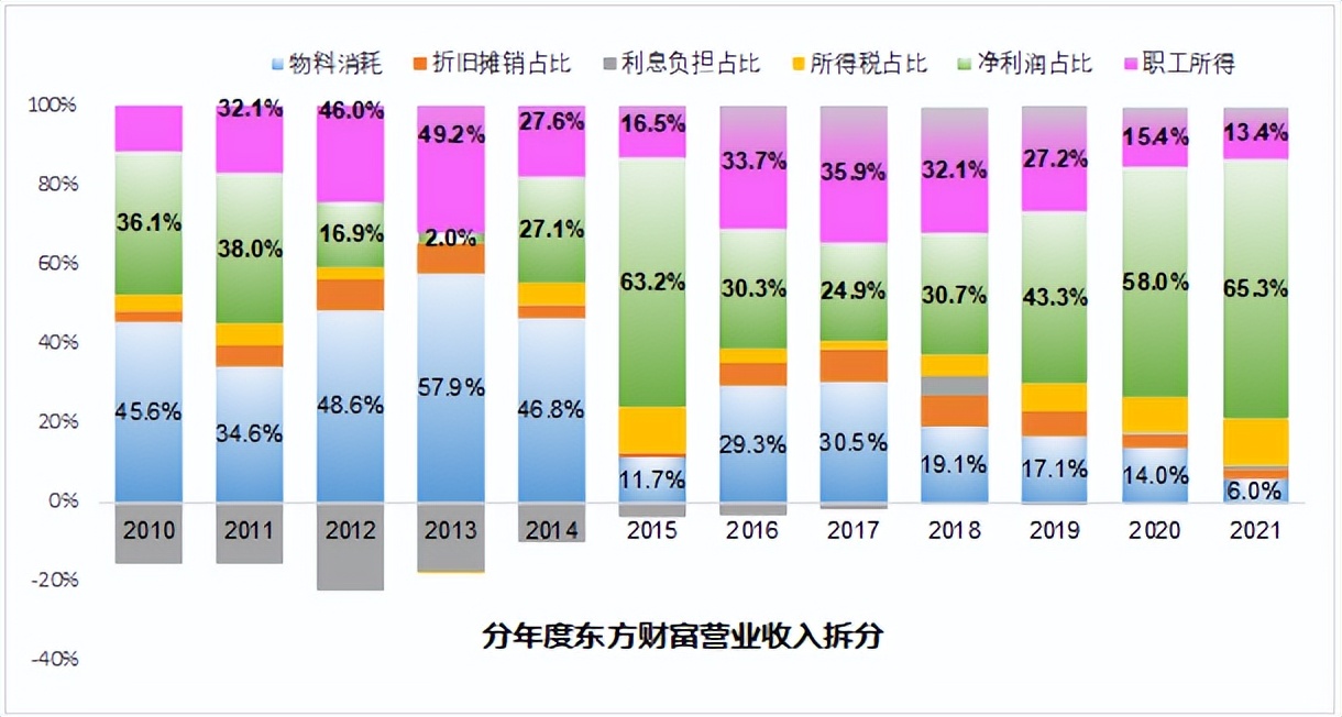 理解了“六马共槽”，才明白企业家多不容易